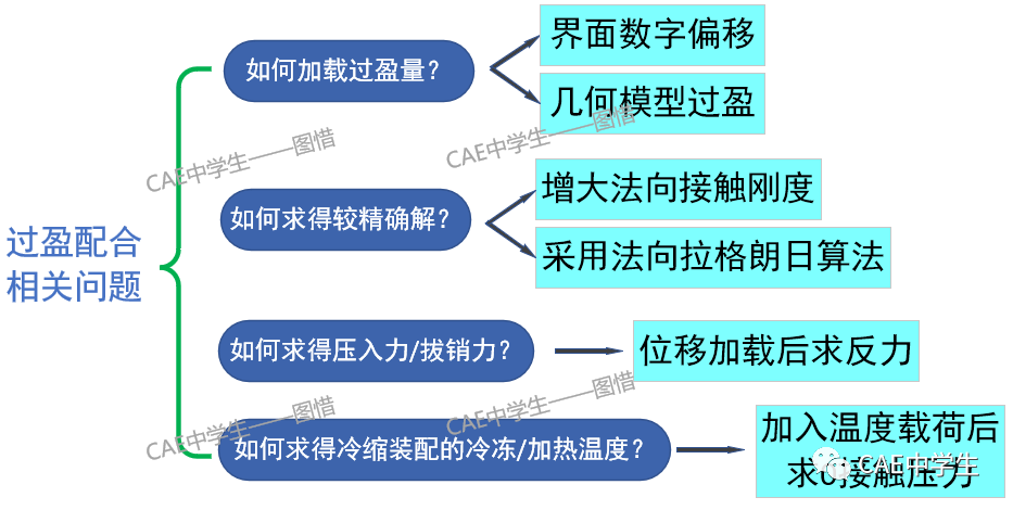 ansys挠度分析在哪